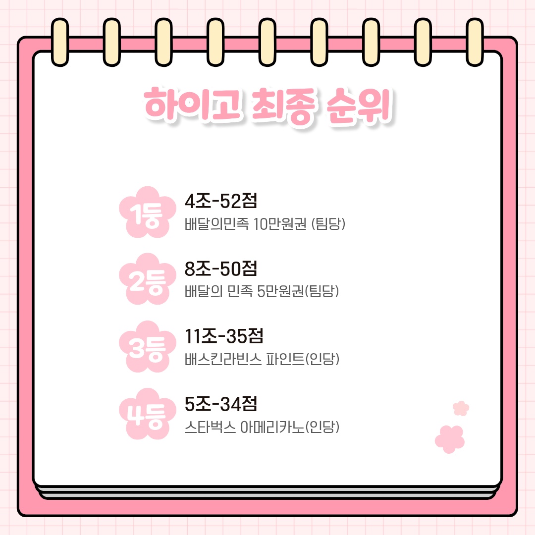 하이고순위발표 사진 2